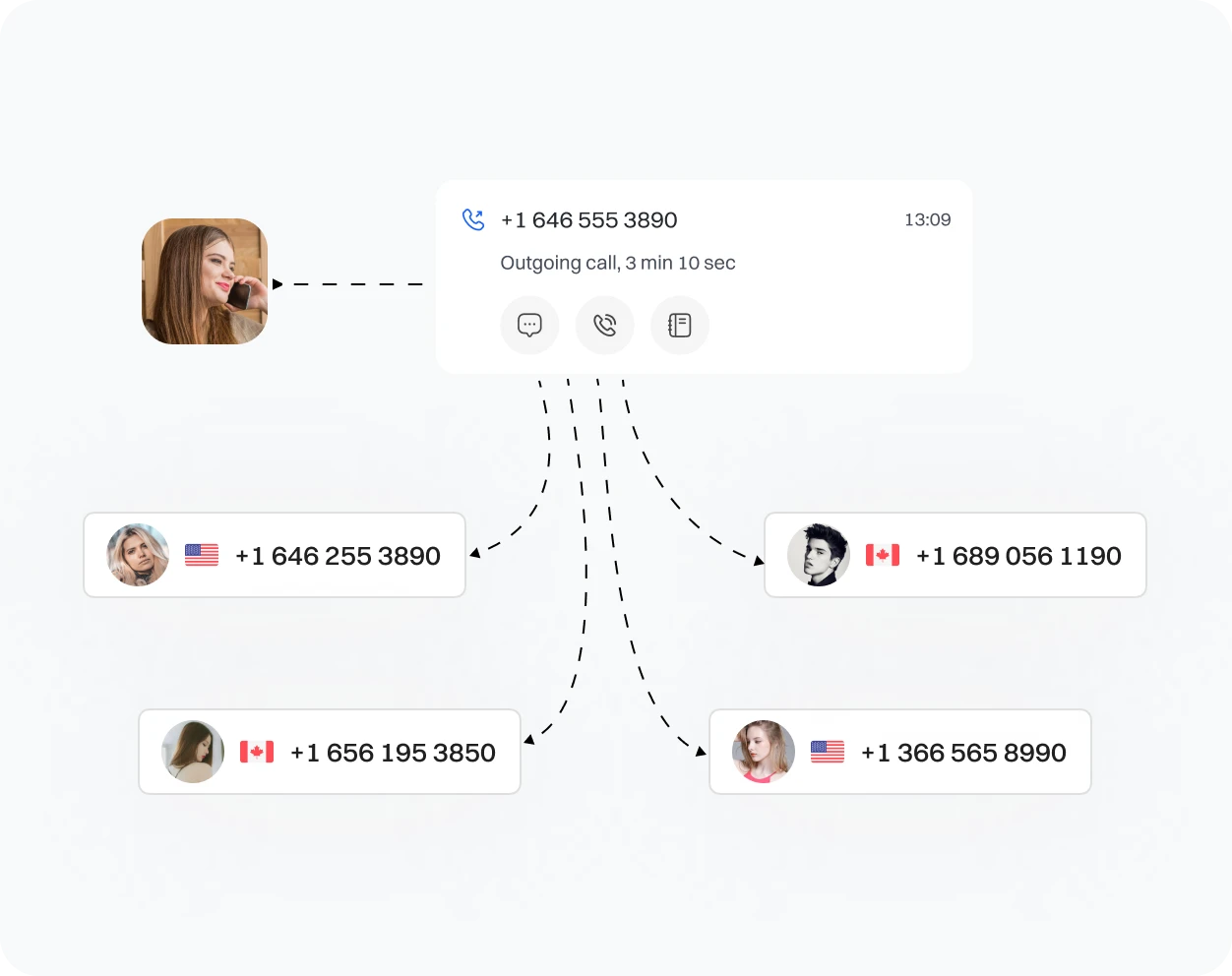 Graphical representation of outbound calling performed to prospects.